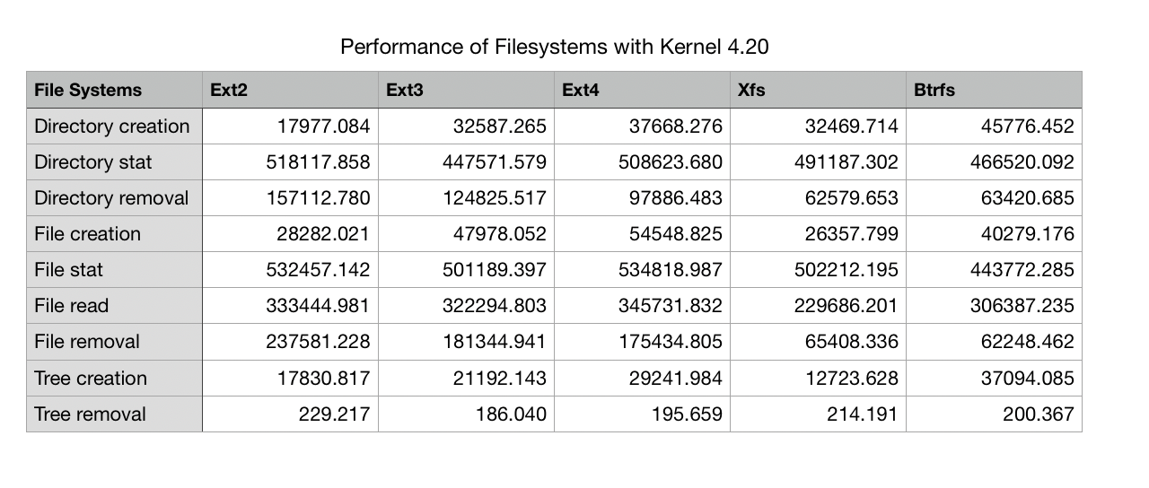 /images/filesystem1.png